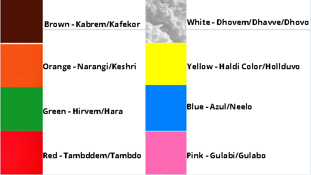 Colors in Konkani